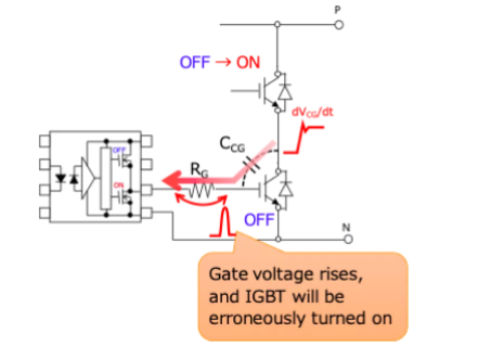 這些讓人&ldquo;過目不忘&rdquo;的光耦，來了解一下？