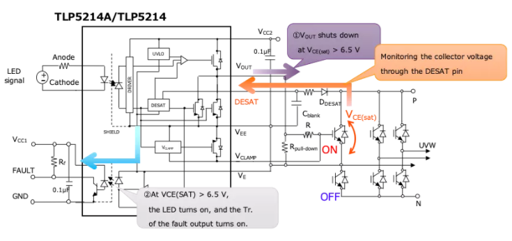 這些讓人&ldquo;過目不忘&rdquo;的光耦，來了解一下？