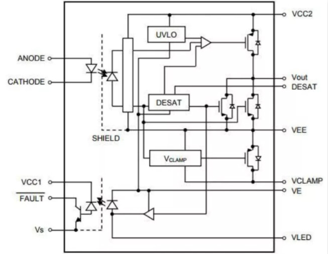 這些讓人&ldquo;過目不忘&rdquo;的光耦，來了解一下？