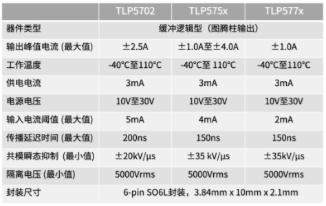 這些讓人&ldquo;過目不忘&rdquo;的光耦，來了解一下？