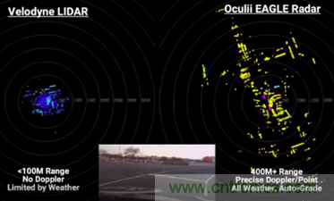 4D成像雷達(dá)軟硬兼施，性能變本加厲