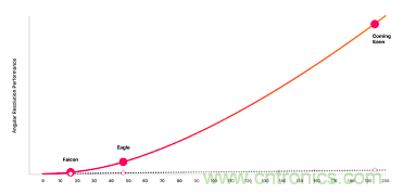 4D成像雷達(dá)軟硬兼施，性能變本加厲