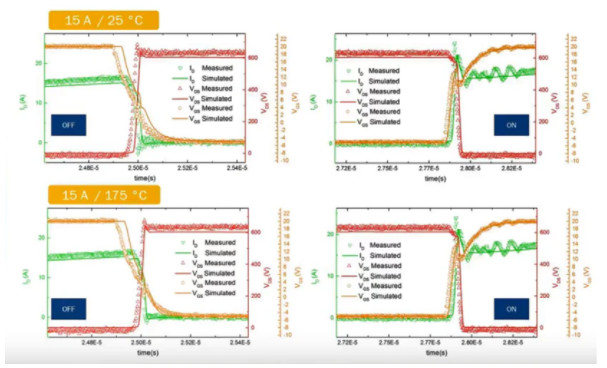 寬禁帶半導(dǎo)體仿真模型驗證 &ndash; 第三部分