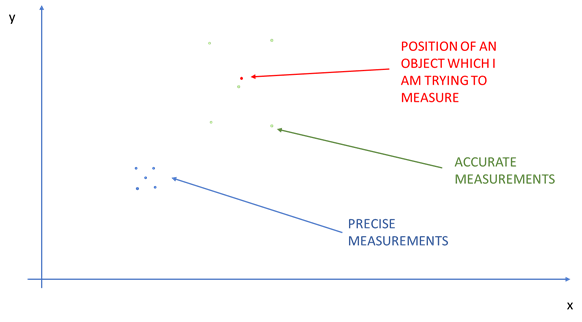 賽靈思 Versal:單芯片內的精準同步