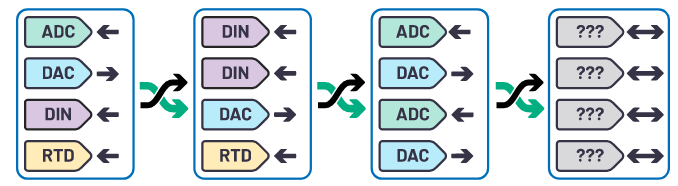 克服分立設(shè)計的缺點(diǎn)，這款產(chǎn)品為樓宇自動化控制器創(chuàng)造價值