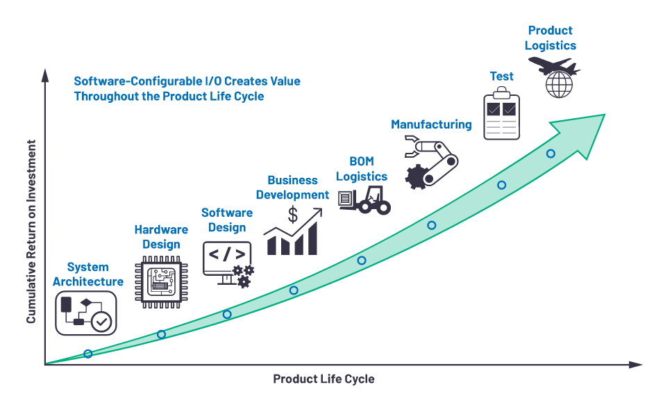 克服分立設(shè)計的缺點(diǎn)，這款產(chǎn)品為樓宇自動化控制器創(chuàng)造價值