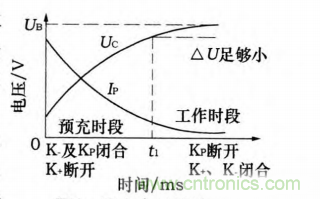 分析電機控制器為何要預充電電路及電路設(shè)計、失效