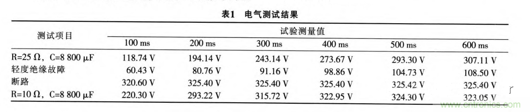 分析電機控制器為何要預充電電路及電路設(shè)計、失效