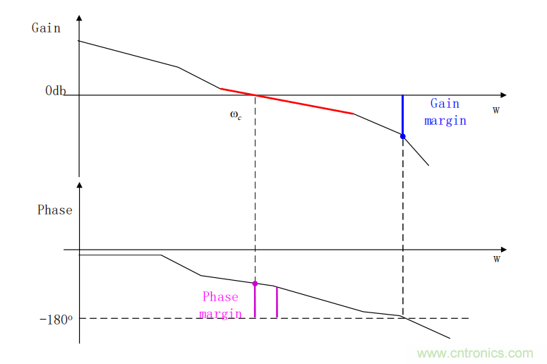 控制環(huán)路設(shè)計(jì)——反激篇 控制環(huán)路設(shè)計(jì)——反激篇