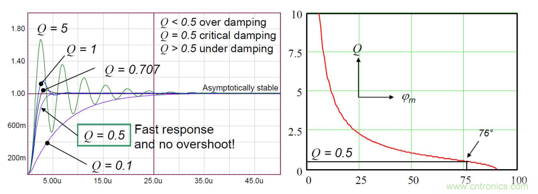 控制環(huán)路設(shè)計(jì)——反激篇 控制環(huán)路設(shè)計(jì)——反激篇