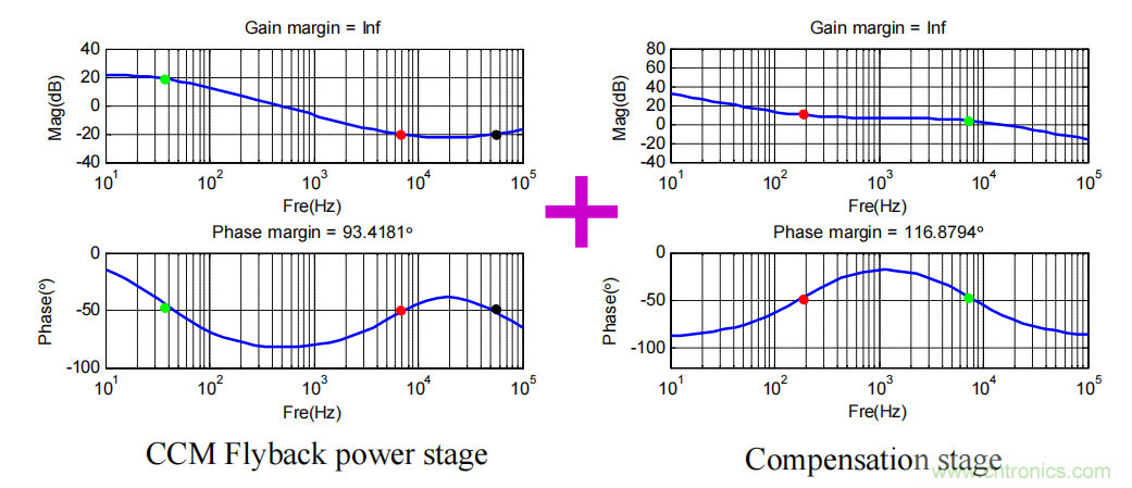 控制環(huán)路設(shè)計(jì)——反激篇 控制環(huán)路設(shè)計(jì)——反激篇