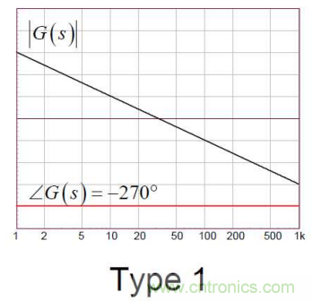 控制環(huán)路設(shè)計(jì)——反激篇 控制環(huán)路設(shè)計(jì)——反激篇