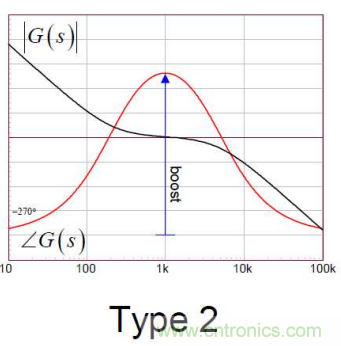 控制環(huán)路設(shè)計(jì)——反激篇 控制環(huán)路設(shè)計(jì)——反激篇