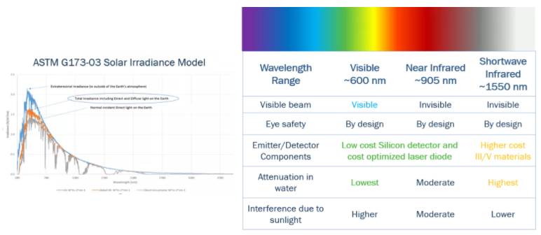 漲知識！激光雷達(LiDAR)工程要點
