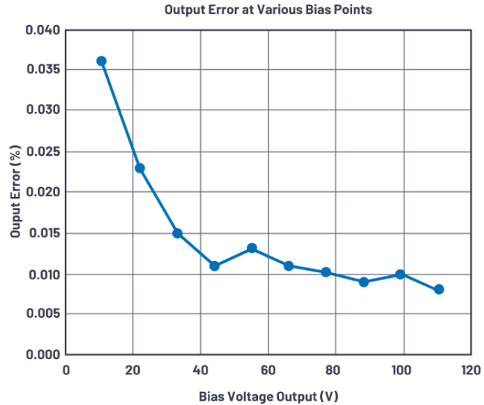 有沒(méi)有一種簡(jiǎn)單的辦法來(lái)創(chuàng)建適合傳感器偏置應(yīng)用的高壓電源？