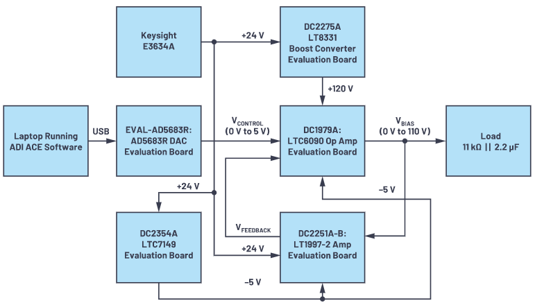 有沒(méi)有一種簡(jiǎn)單的辦法來(lái)創(chuàng)建適合傳感器偏置應(yīng)用的高壓電源？