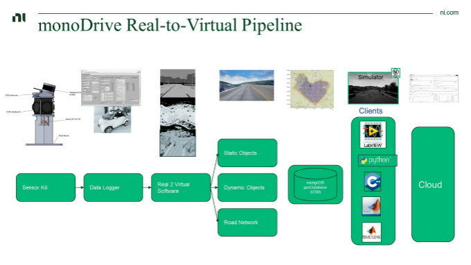 虛擬仿真技術(shù)助力自動(dòng)駕駛測(cè)試降本增效，加速智能汽車(chē)產(chǎn)業(yè)發(fā)展