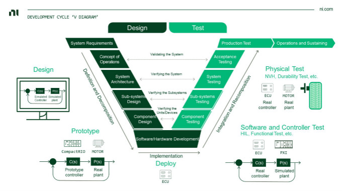 虛擬仿真技術(shù)助力自動(dòng)駕駛測(cè)試降本增效，加速智能汽車(chē)產(chǎn)業(yè)發(fā)展