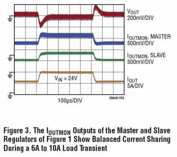 助你輕松并聯(lián)增加輸出功率，這款&mu;Module穩(wěn)壓器你愛(ài)了沒(méi)？