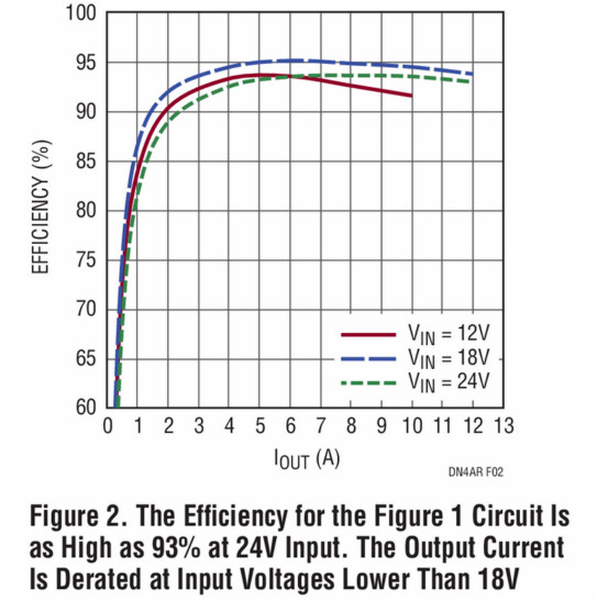 助你輕松并聯(lián)增加輸出功率，這款&mu;Module穩(wěn)壓器你愛(ài)了沒(méi)？