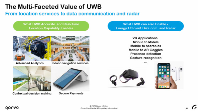 果鏈新風(fēng)口起量，Qorvo硬核解析UWB三大問