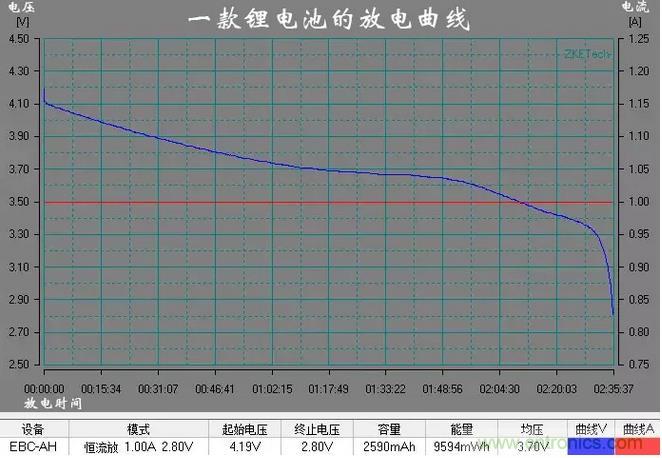電池電壓偵測電路&ldquo;踩坑&rdquo;：分壓電阻的精度竟然是5%，不是1%