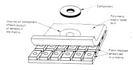 傳感器的7大感應(yīng)方式你知道嗎？