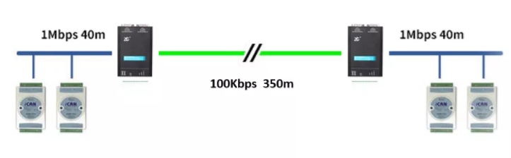 如何有效進(jìn)行CAN-bus總線的安全保障？