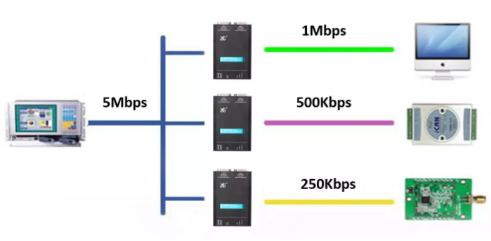 如何有效進(jìn)行CAN-bus總線的安全保障？