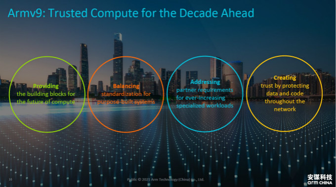 全面計(jì)算雄心！一文解構(gòu)&ldquo;十年磨一劍&rdquo;的Armv9新架構(gòu)