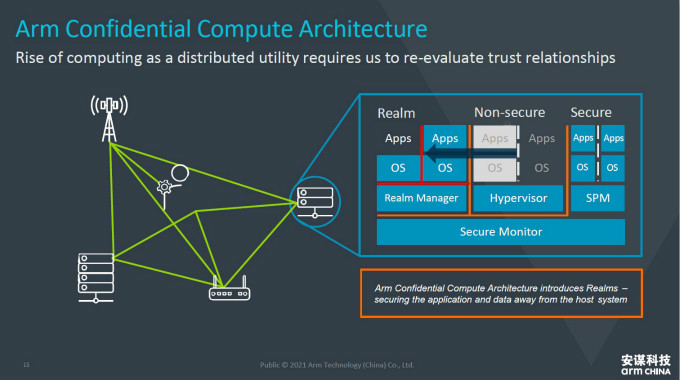 全面計(jì)算雄心！一文解構(gòu)&ldquo;十年磨一劍&rdquo;的Armv9新架構(gòu)