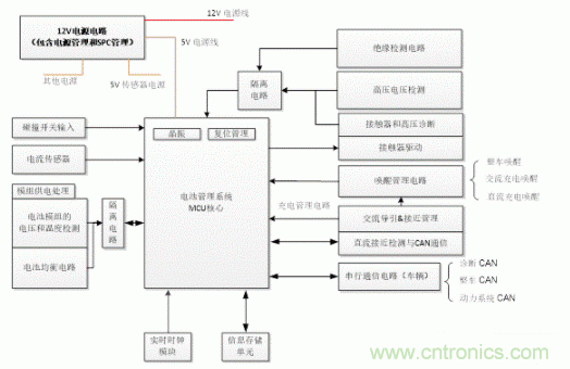 如何提高汽車芯片進(jìn)化電池管理系統(tǒng)的可靠性？