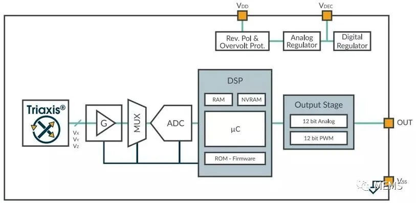 Melexis第三代Triaxis磁傳感器助推應(yīng)用創(chuàng)新，車載爆款一觸即發(fā)