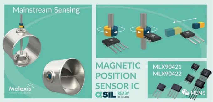 Melexis第三代Triaxis磁傳感器助推應(yīng)用創(chuàng)新，車載爆款一觸即發(fā)