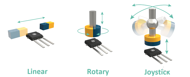 Melexis第三代Triaxis磁傳感器助推應(yīng)用創(chuàng)新，車載爆款一觸即發(fā)