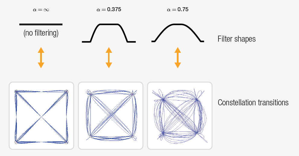 【準(zhǔn)確、可靠、可重復(fù)】5招搞定矢量信號(hào)的解調(diào)分析