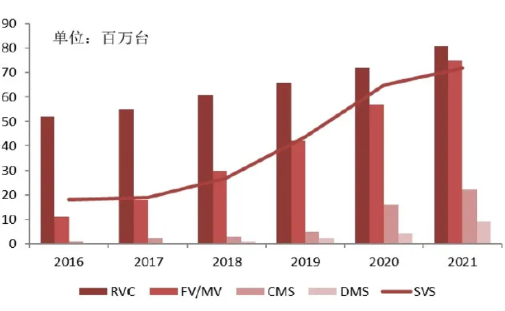 汽車、手機、安防之后，誰將成為CMOS圖像傳感器的第四&ldquo;戰(zhàn)場&rdquo;？