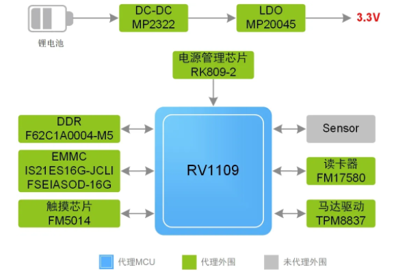 指紋容易被復(fù)制？指靜脈識別它來了