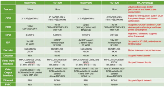 指紋容易被復(fù)制？指靜脈識別它來了