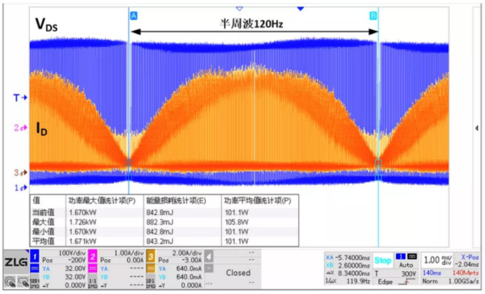 你的MOSFET為什么發(fā)熱那么嚴重？