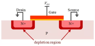 你的MOSFET為什么發(fā)熱那么嚴重？