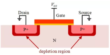 你的MOSFET為什么發(fā)熱那么嚴重？