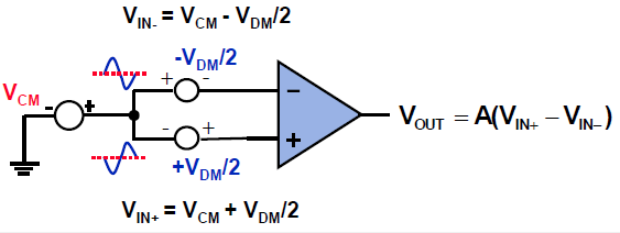差分運(yùn)放和儀表放大器應(yīng)用科普貼&mdash;&mdash;模擬小信號(hào)前端處理探索