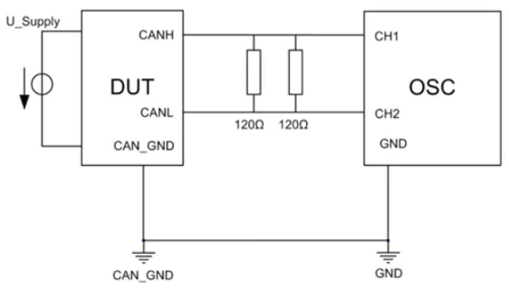 為什么CAN一致性測(cè)試中這幾項(xiàng)如此重要？