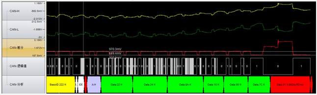 為什么CAN一致性測(cè)試中這幾項(xiàng)如此重要？