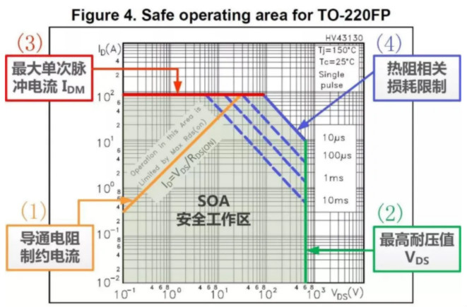 板子上的MOSFET莫名炸機，多半是這個原因！