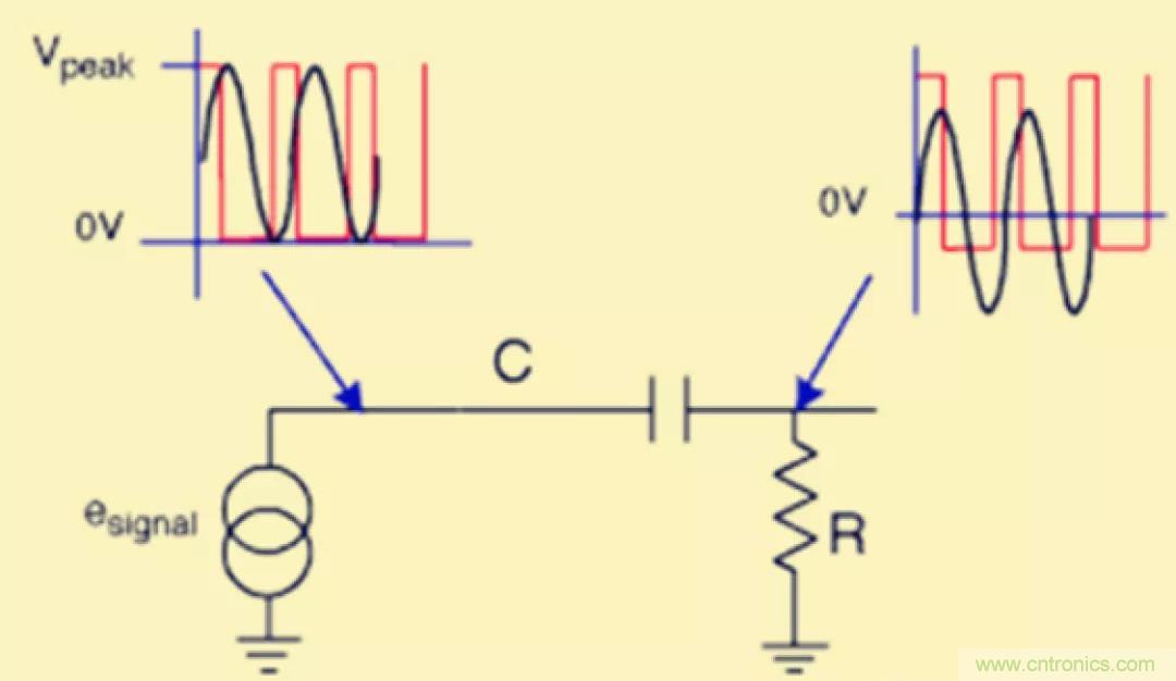 解惑：耦合在電路中的作用？為什么需要耦合？