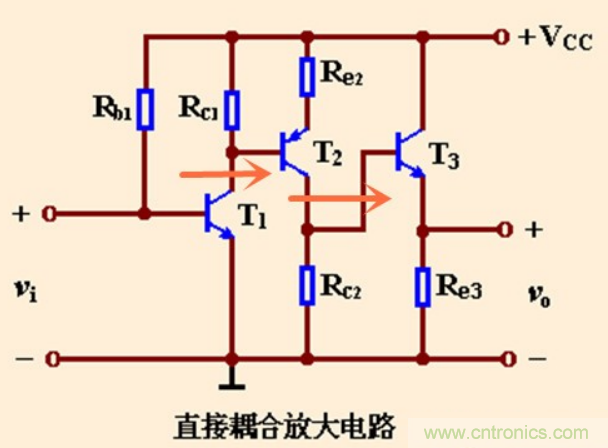 解惑：耦合在電路中的作用？為什么需要耦合？