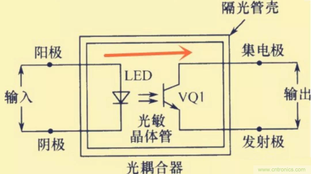 解惑：耦合在電路中的作用？為什么需要耦合？