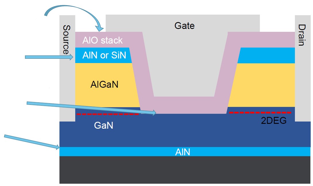 第三代半導(dǎo)體熱潮&ldquo;帶貨&rdquo;沉積設(shè)備需求，供應(yīng)鏈與服務(wù)本地化成關(guān)鍵考量